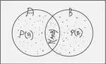 Intuitive explanation of Conditional Probability and Bayes theorem