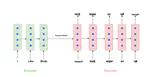 Neural Machine translation using encoder-decoder with attention