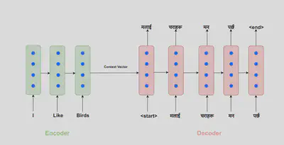 fig1. English to Nepali translation using RNN-based encoder-decoder network